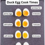 Pinterest graphic with text: How to boil duck eggs - duck egg cook times